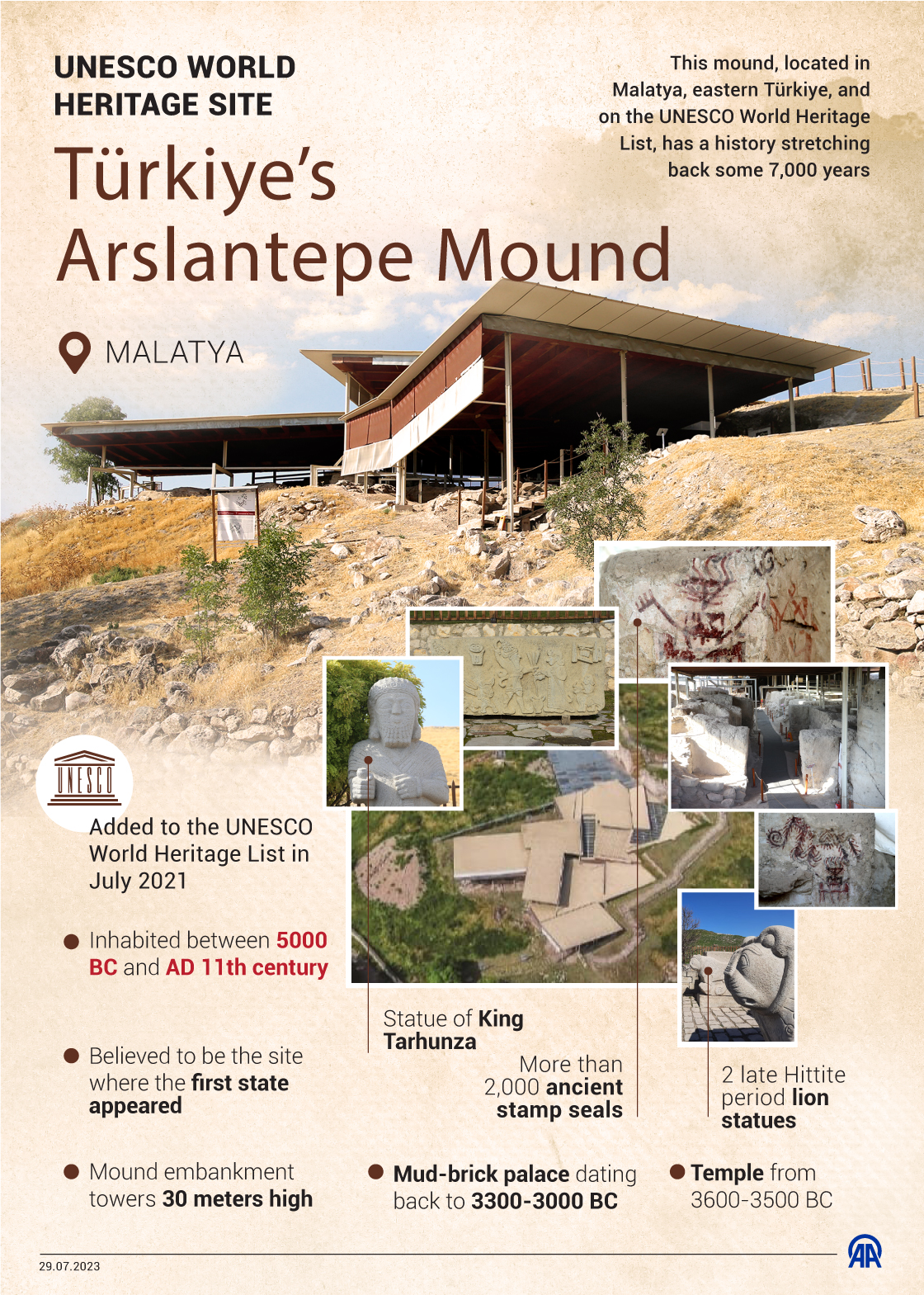 Unesco World Heritage Site: Türkiye’s Arslantepe Mound