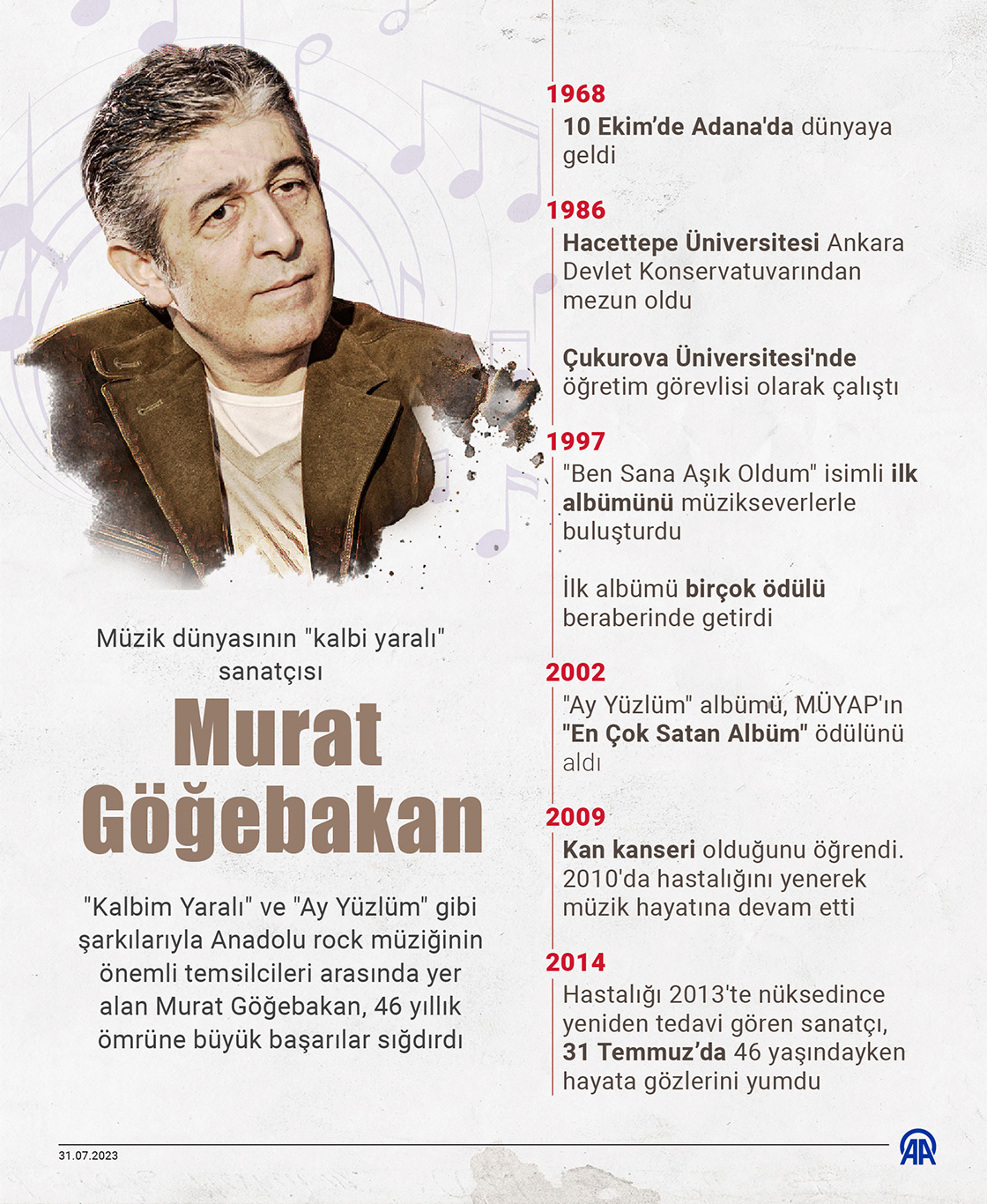 Şarkılarıyla gönüllerde yer edinen Murat Göğebakan