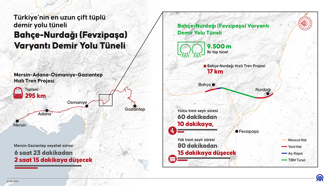 Bahçe-Nurdağı (Fevzipaşa) Varyantı Demir Yolu Tüneli