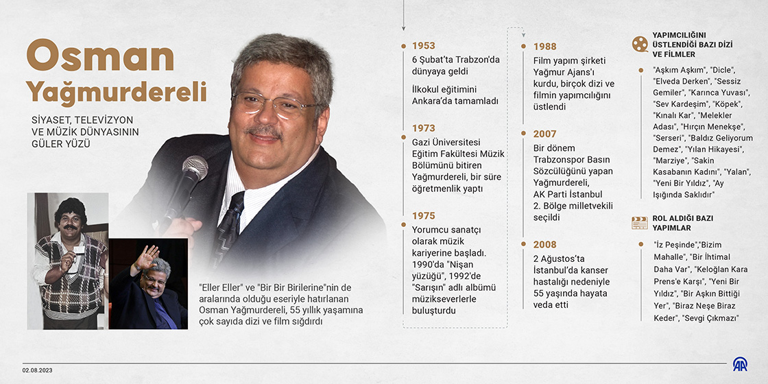 Siyaset, televizyon ve müzik dünyasının güler yüzü: Osman Yağmurdereli