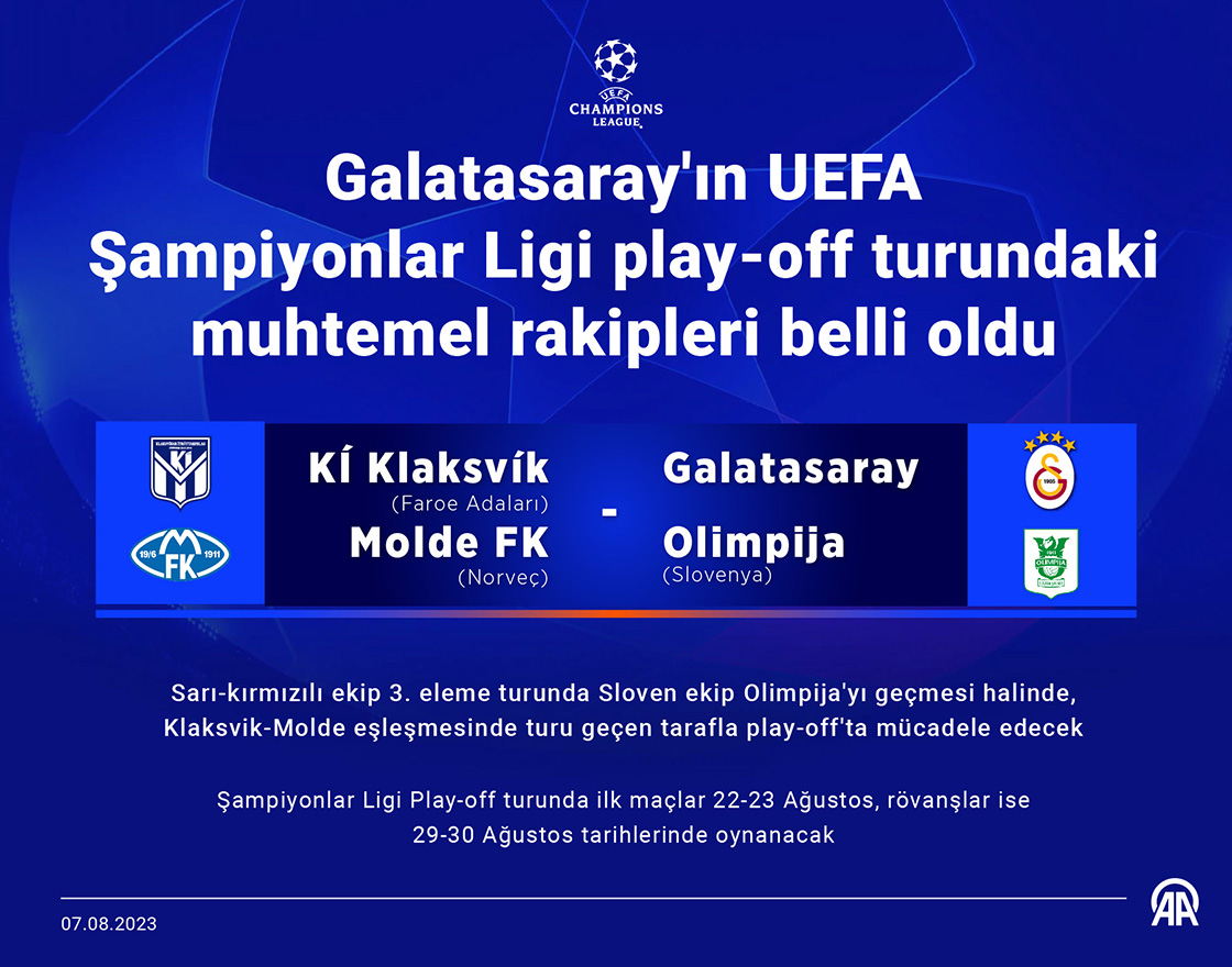 Galatasaray'ın UEFA Şampiyonlar Ligi Play-off turundaki muhtemel rakibi belli oldu