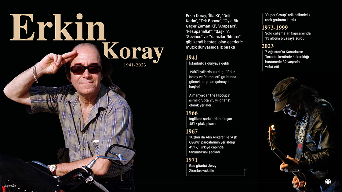 Ünlü rock müzisyeni Erkin Koray, 82 yaşında hayatını kaybetti