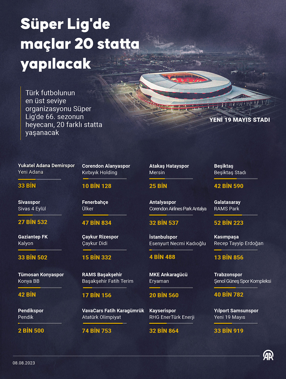 Süper Lig'de maçlar 20 statta yapılacak