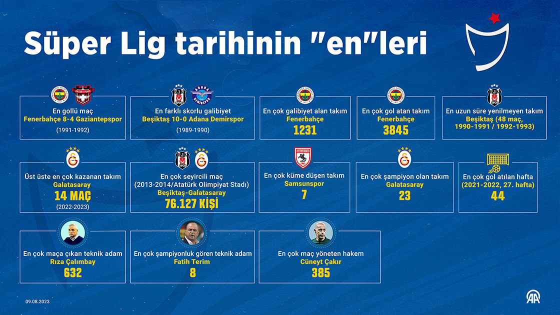 Süper Lig tarihinin 'en'leri