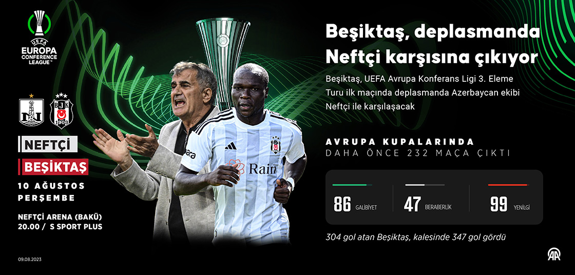 Beşiktaş, Avrupa'da 233. maçına çıkacak