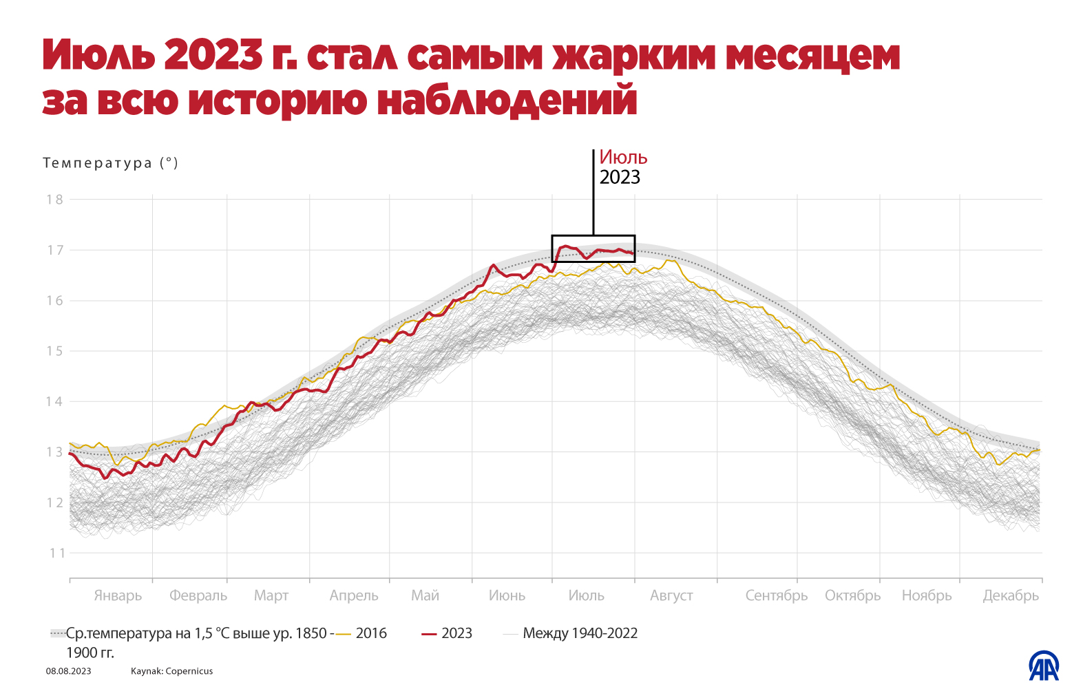 Самый теплый месяц