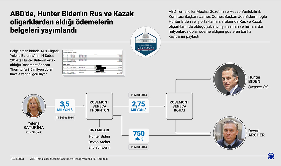 ABD'de, Hunter Biden'ın Rus ve Kazak oligarklardan aldığı ödemelerin belgeleri yayımlandı