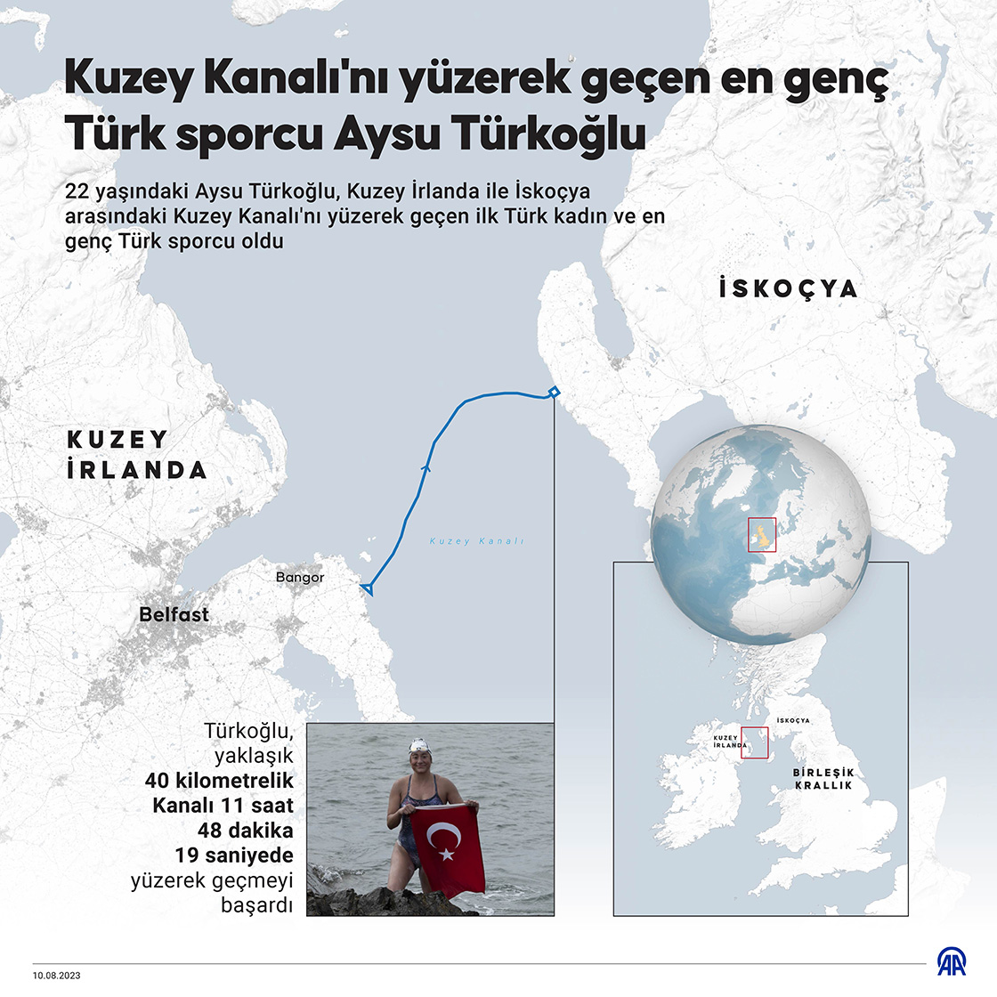 Aysu Türkoğlu, Kuzey Kanalı'nı yüzerek geçen en genç Türk sporcu oldu