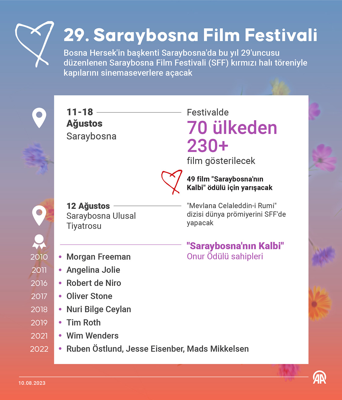 29. Saraybosna Film Festivali