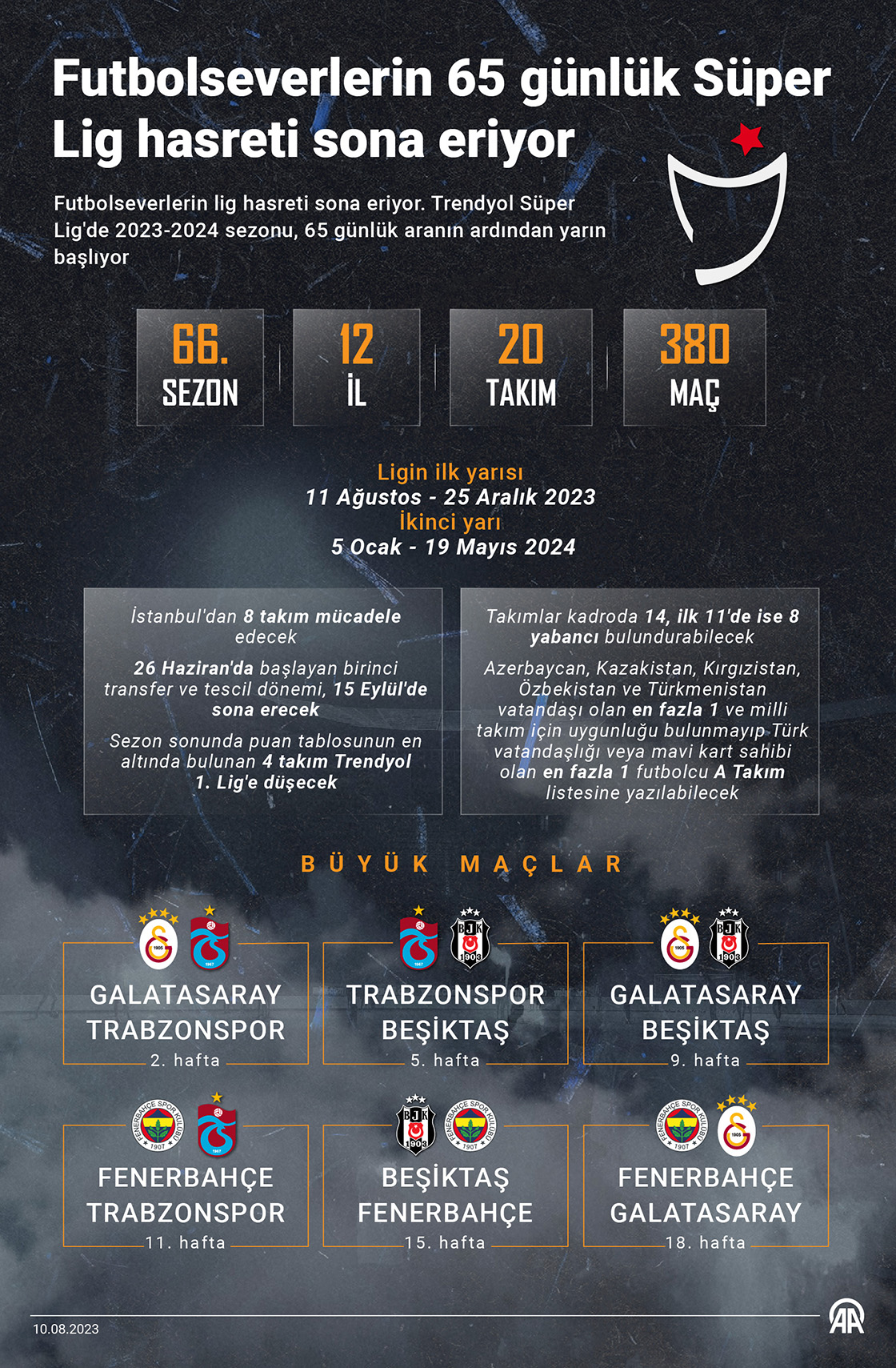Futbolseverlerin 65 günlük Süper Lig hasreti sona eriyor