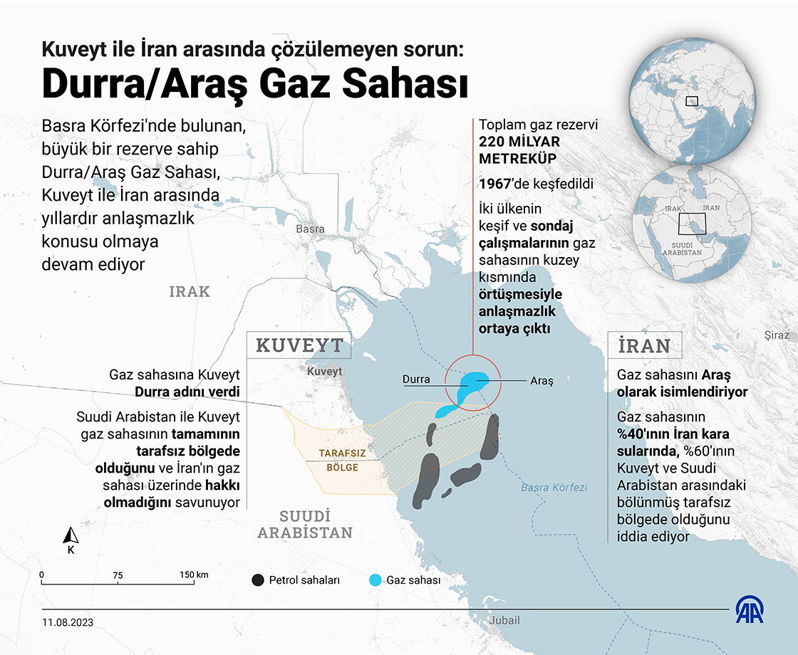 Kuveyt ile İran arasında çözülemeyen sorun: Durra/Araş Gaz Sahası