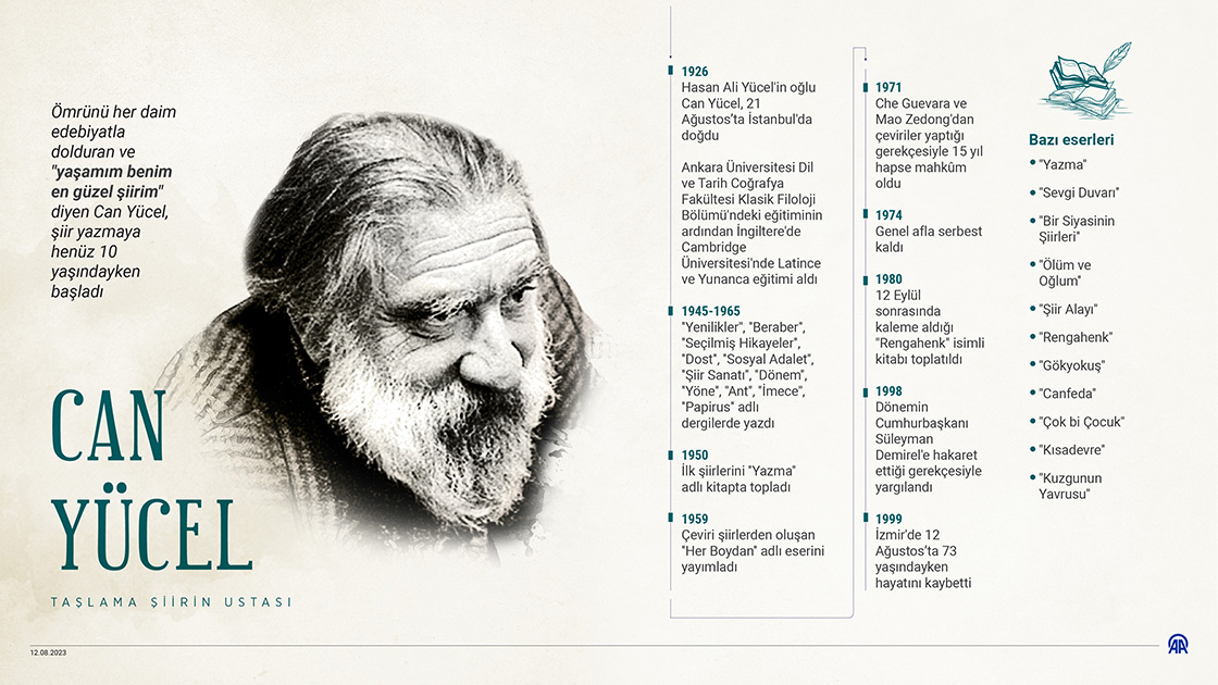Taşlama şiirin ustası Can Yücel
