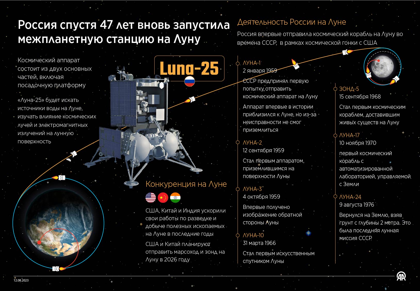 Россия спустя 47 лет вновь запустила межпланетную станцию на Луну