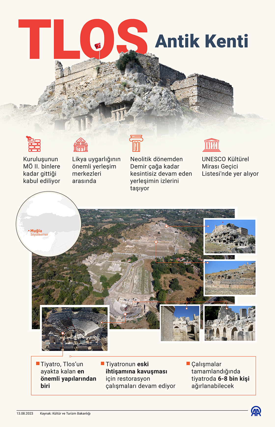 Tlos Antik Kenti