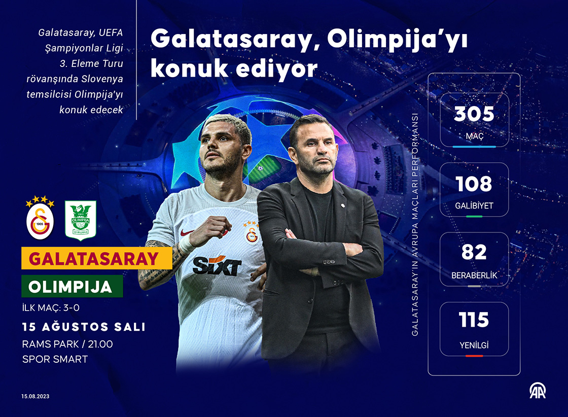Galatasaray, Avrupa'da 306. randevuda