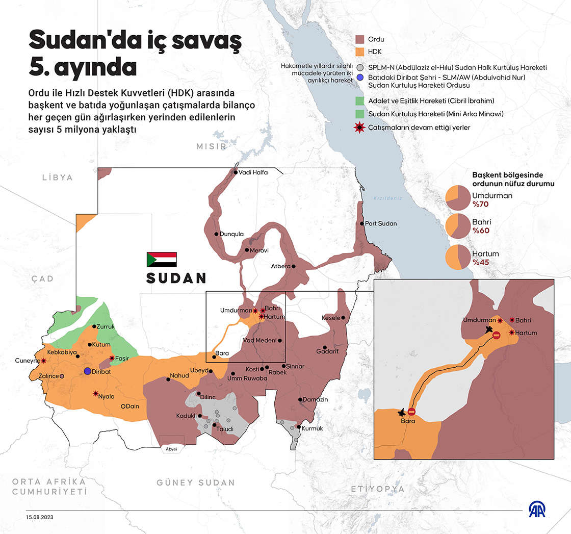 Sudan'da iç savaş 5. ayında
