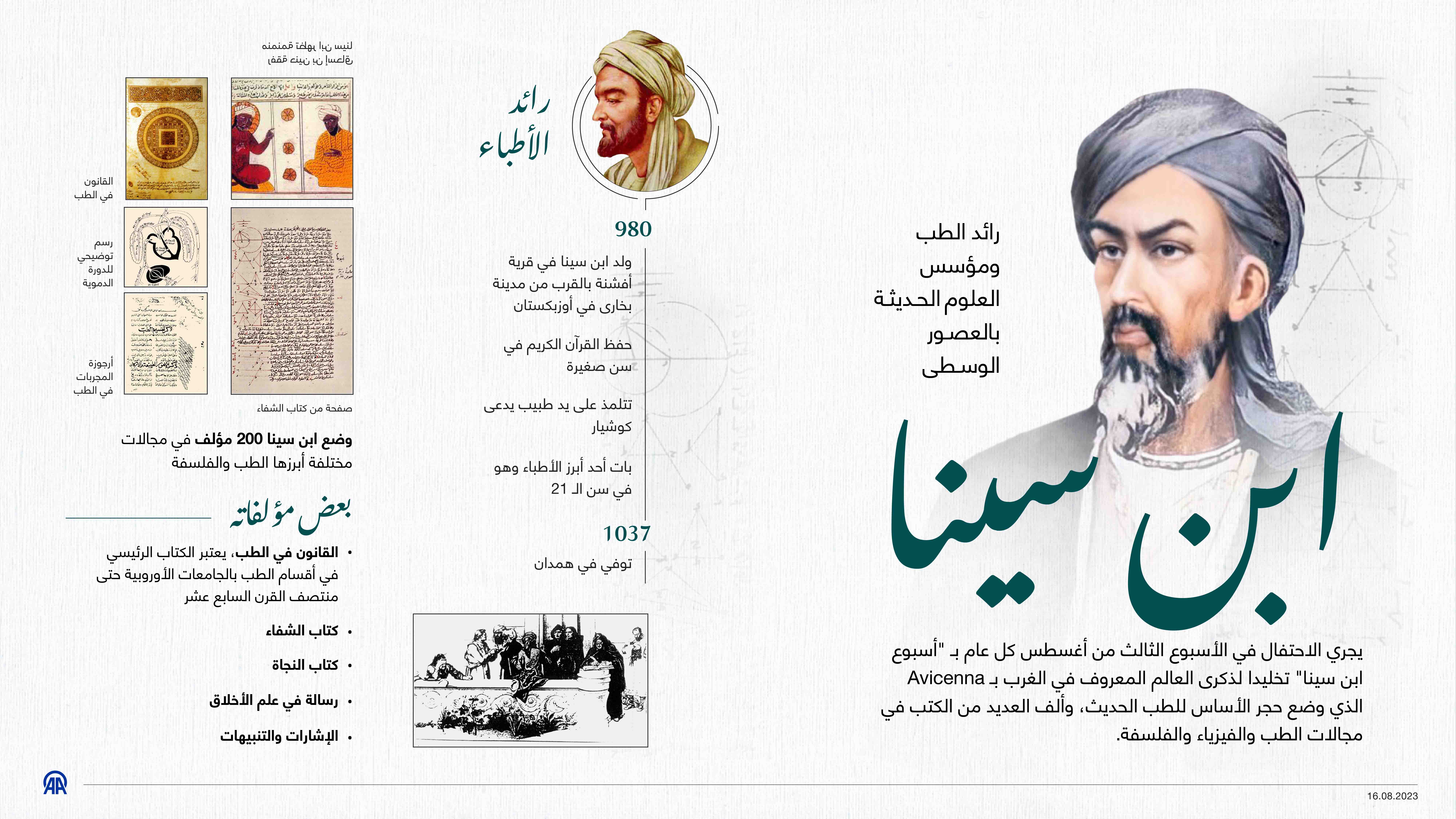 ابن سينا.. رائد الطب ومؤسس العلوم الحديثة بالعصور الوسطى