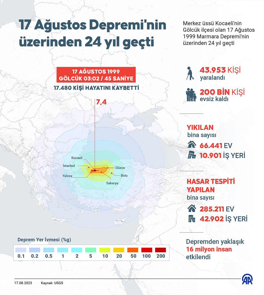 17 Ağustos Marmara Depremi'nin üzerinden 24 yıl geçti