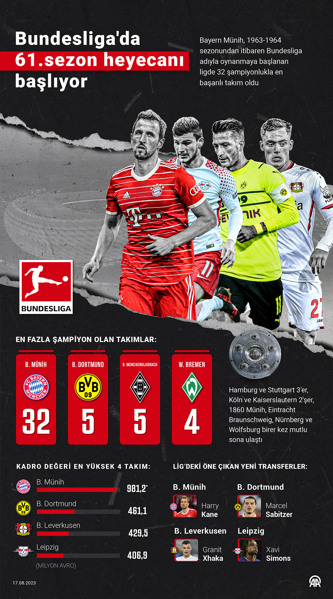 Bundesliga'da 61. sezon heyecanı başlıyor