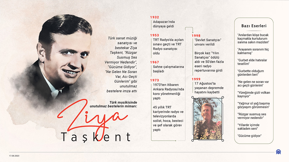 Türk musikisinde unutulmaz bestelerin mimarı: Ziya Taşkent