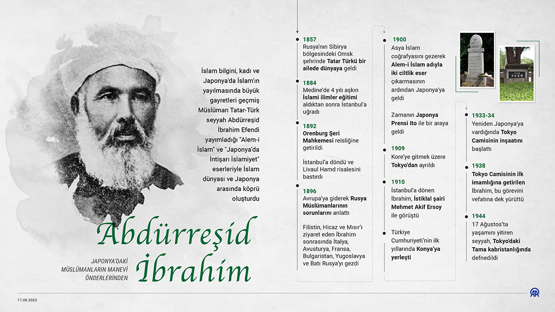 Japonya'daki Müslümanların manevi önderlerinden Abdürreşid İbrahim