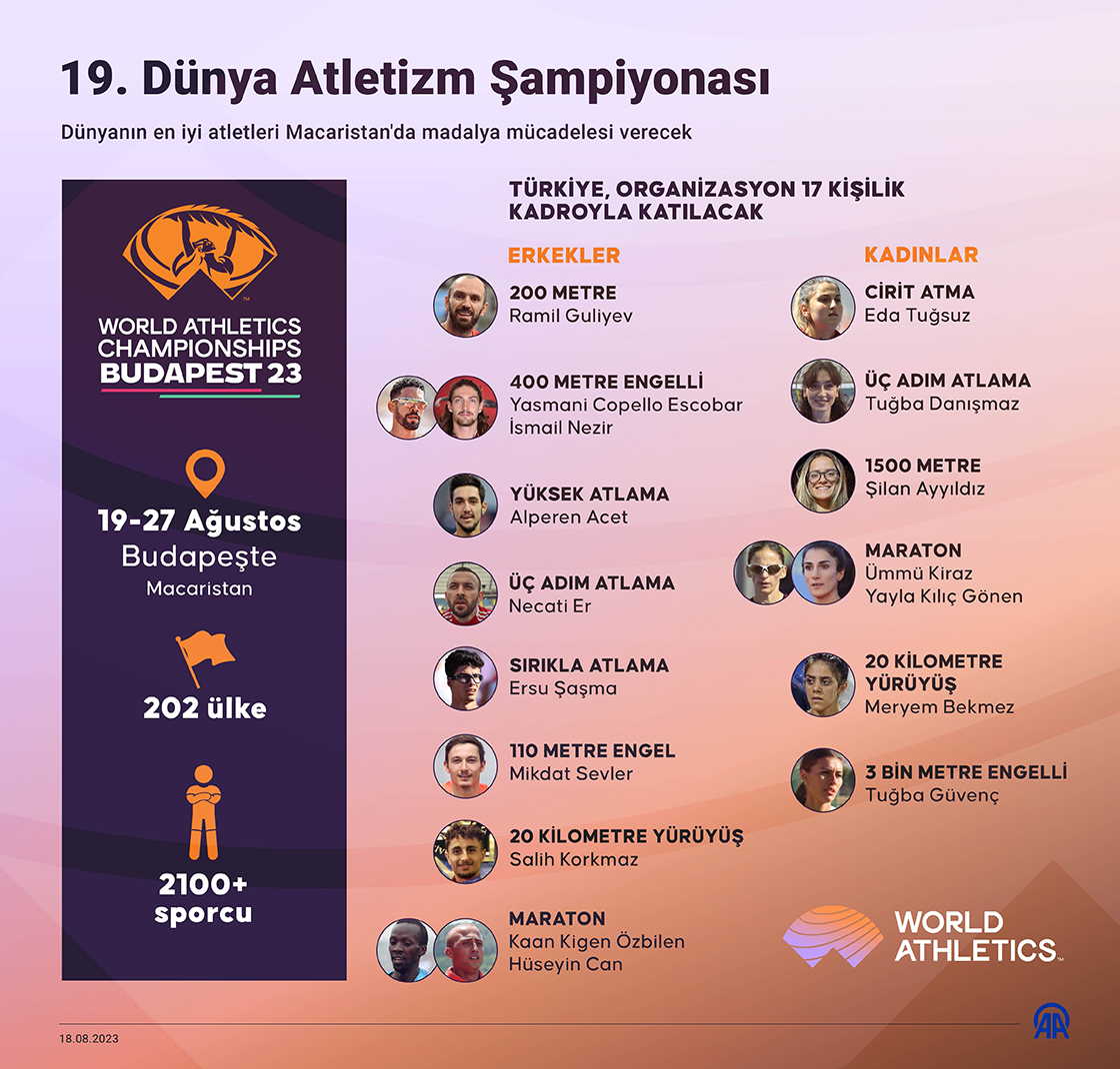 19. Dünya Atletizm Şampiyonası