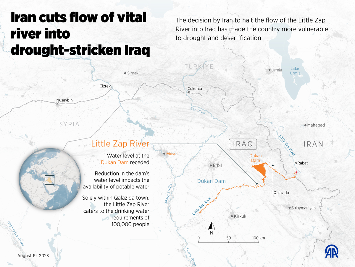Iran cuts flow of vital river into drought-stricken Iraq