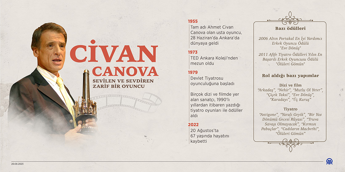 Sevilen ve sevdiren zarif bir oyuncu: Civan Canova