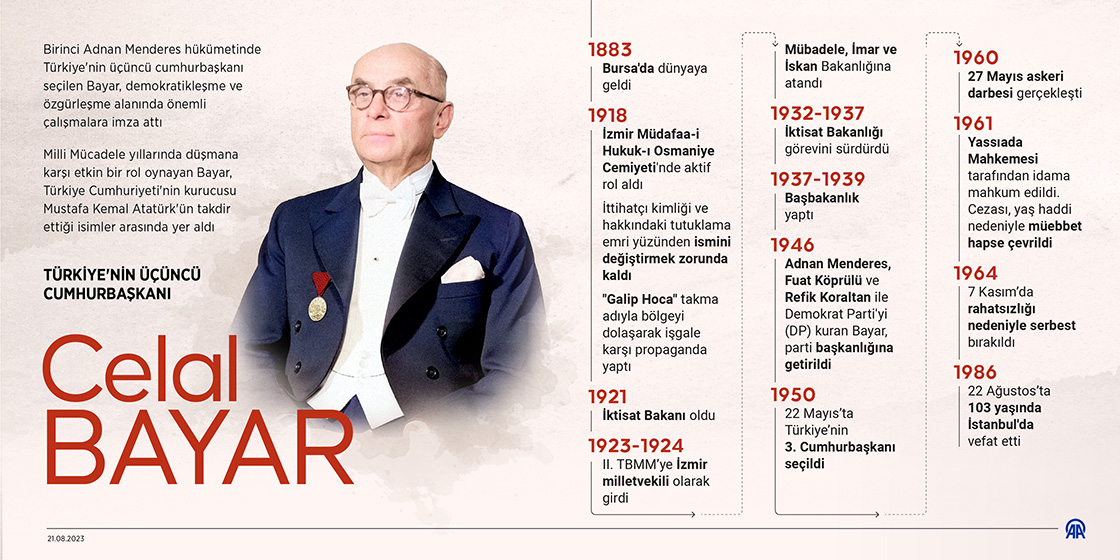 Türkiye'nin üçüncü Cumhurbaşkanı Celal Bayar