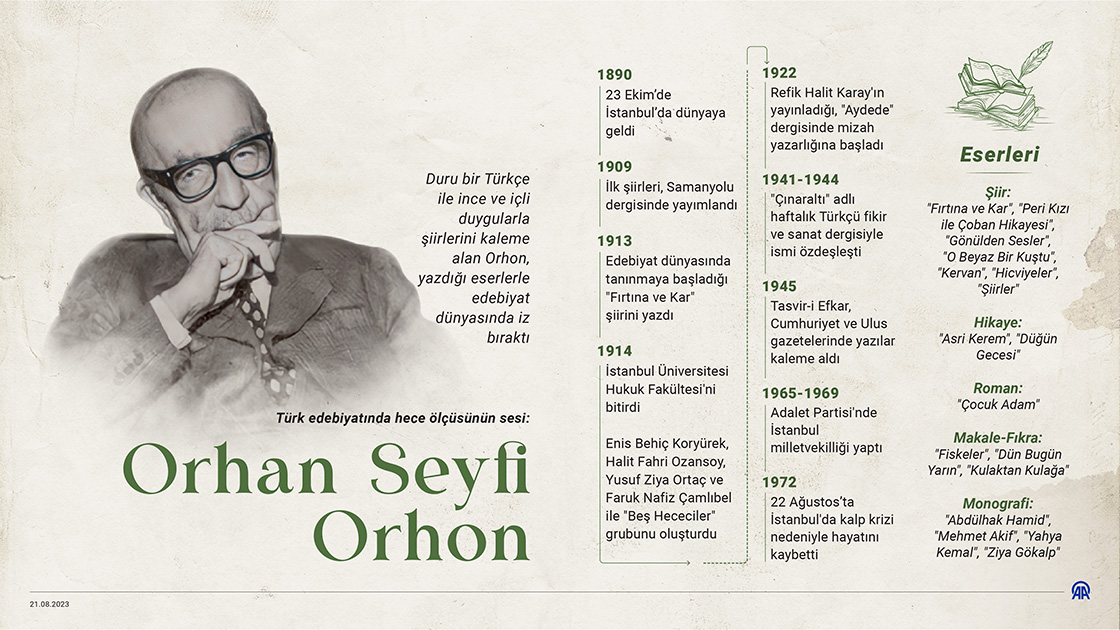 Türk edebiyatında hece ölçüsünün sesi: Orhan Seyfi Orhon