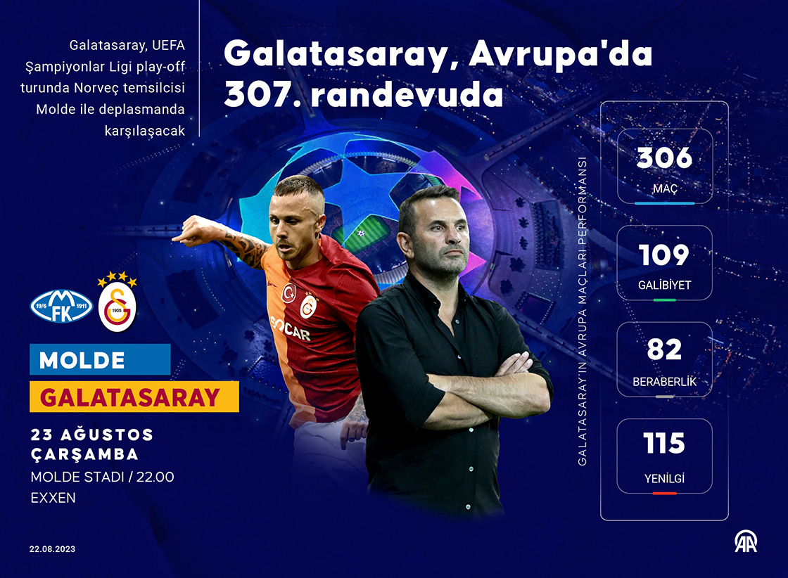 Galatasaray, Avrupa'da 307. randevuda