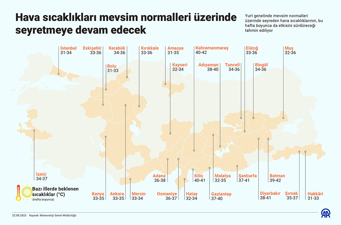 Hava sıcaklıkları mevsim normalleri üzerinde seyretmeye devam edecek