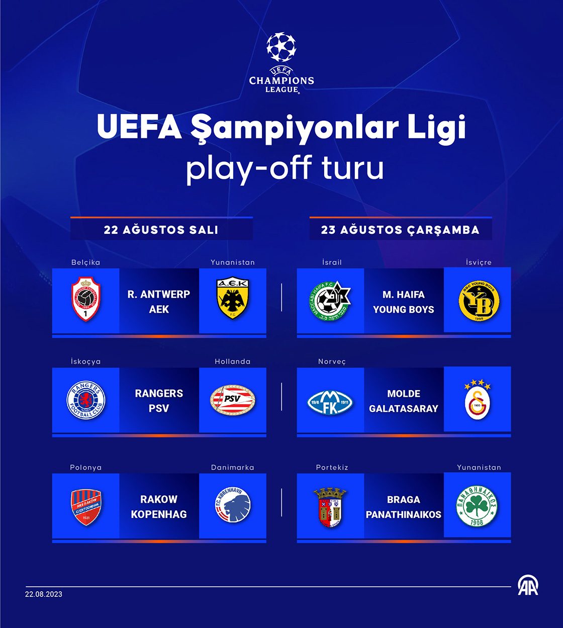 UEFA Şampiyonlar Ligi elemelerinde play-off turu başlıyor