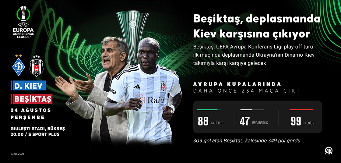Beşiktaş, deplasmanda Kiev karşısına çıkıyor