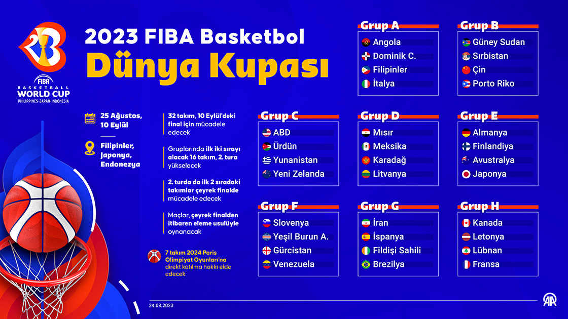 2023 FIBA Basketbol Dünya Kupası