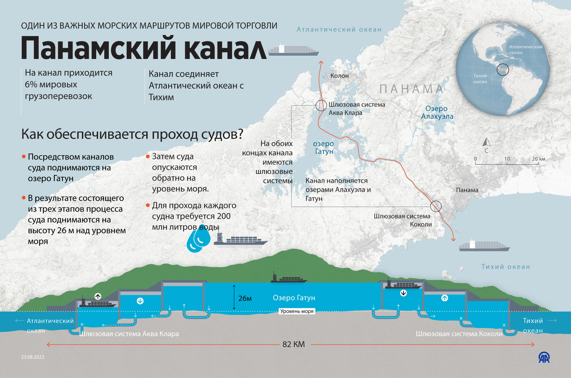 Панамский канал: Один из важных морских маршрутов мировой торговли