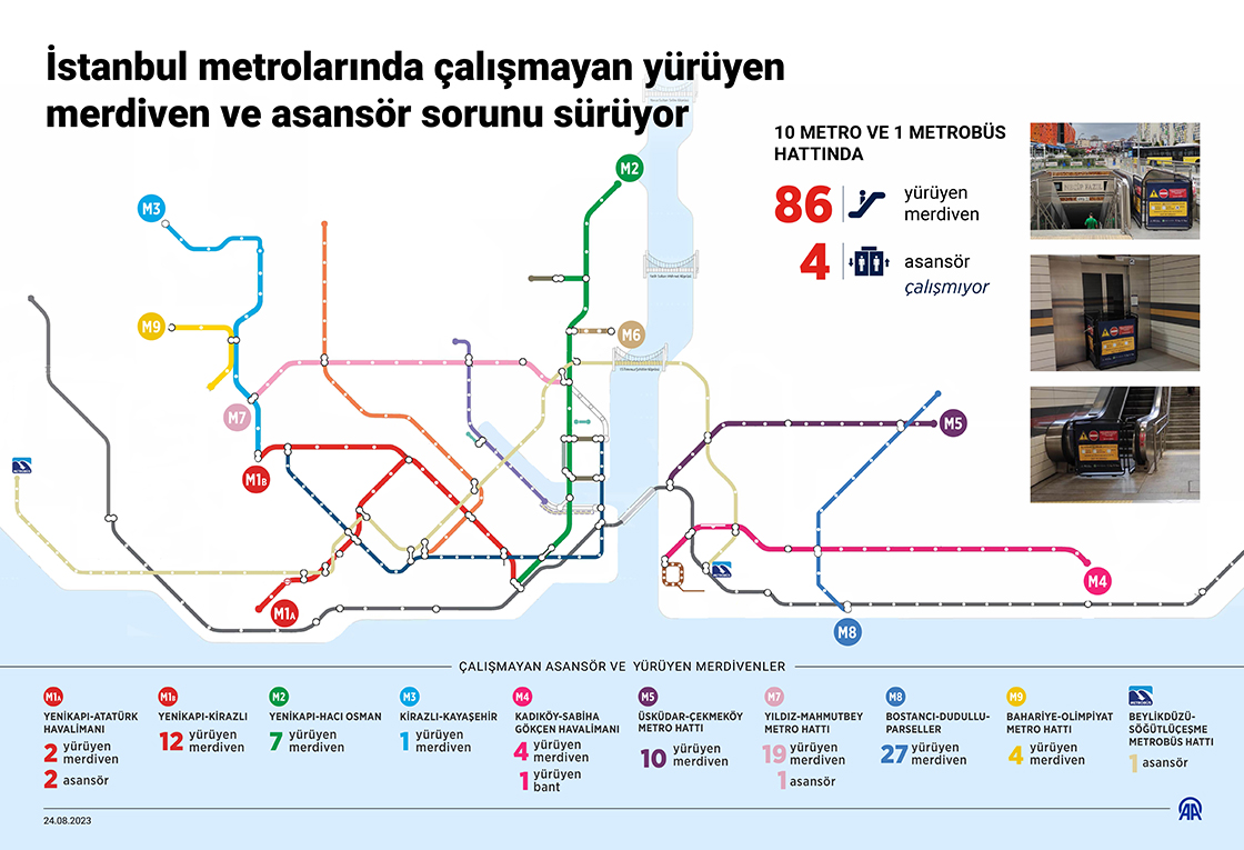 İstanbul metrolarında çalışmayan yürüyen merdiven ve asansör sorunu sürüyor