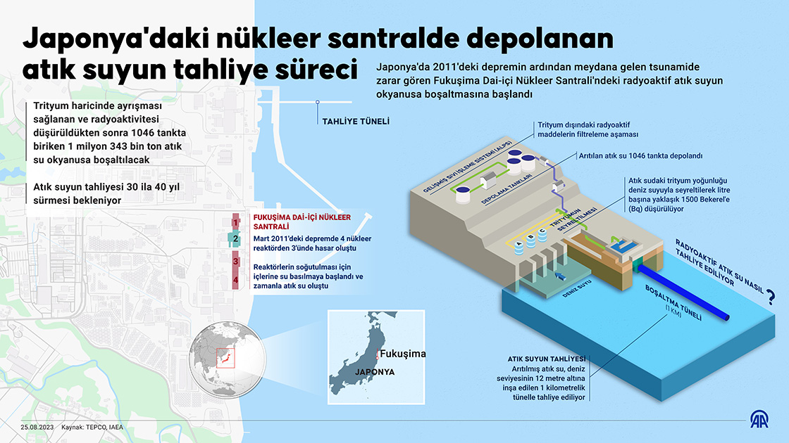 Japonya'daki nükleer santralde depolanan atık suyun tahliye süreci