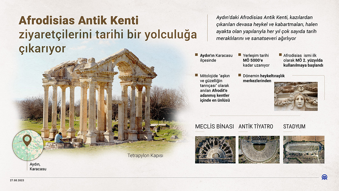 Afrodisias Antik Kenti ziyaretçilerini tarihi bir yolculuğa çıkarıyor