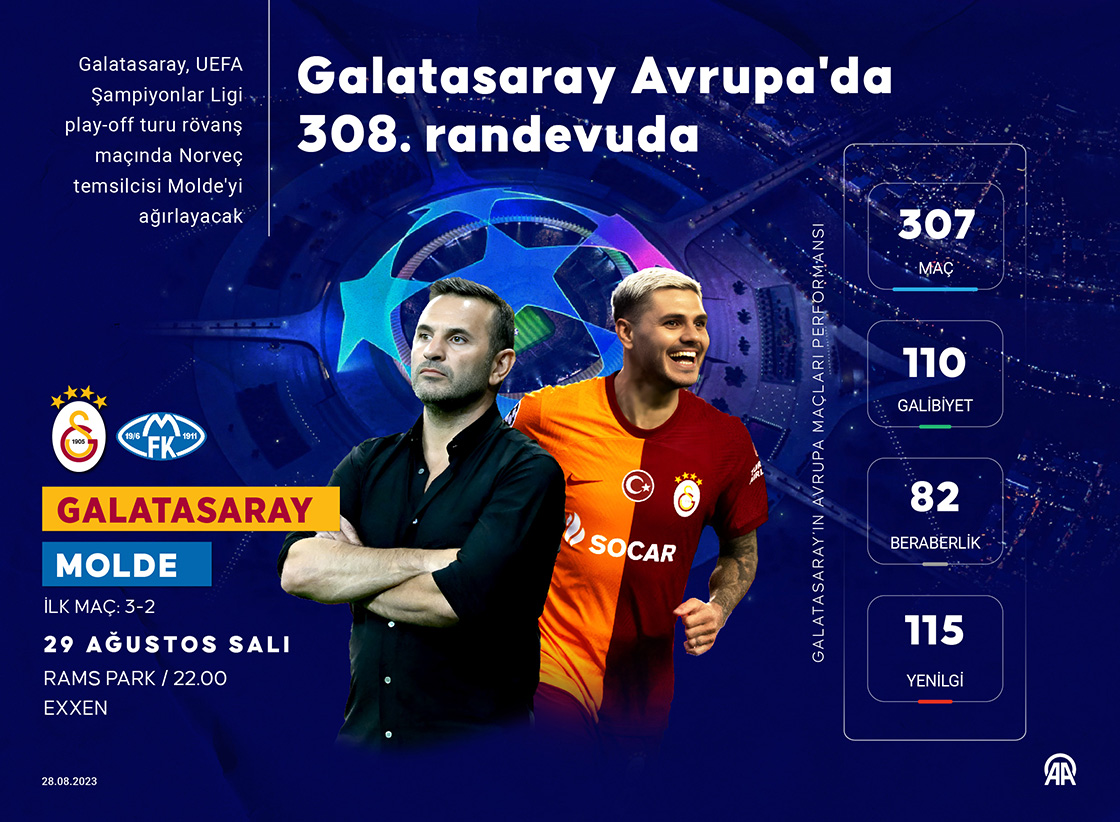 Galatasaray, Avrupa'da 308. randevuda