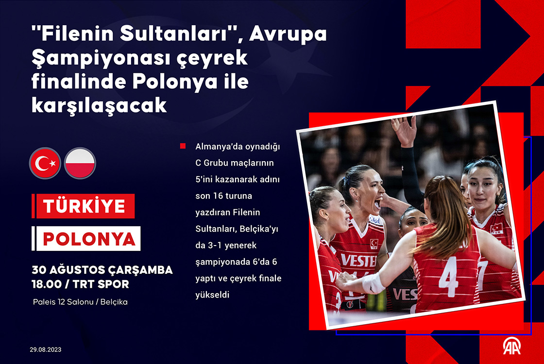 'Filenin Sultanları', Avrupa Şampiyonası çeyrek finalinde Polonya ile karşılaşacak