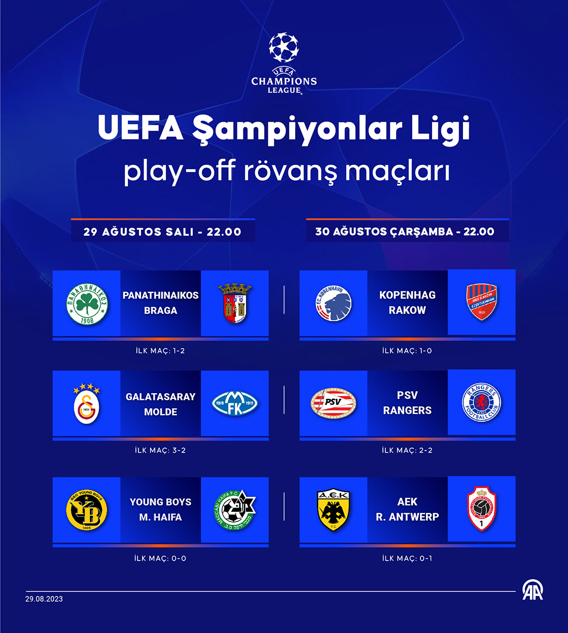 UEFA Şampiyonlar Ligi elemelerinde play-off turu rövanşları başlıyor