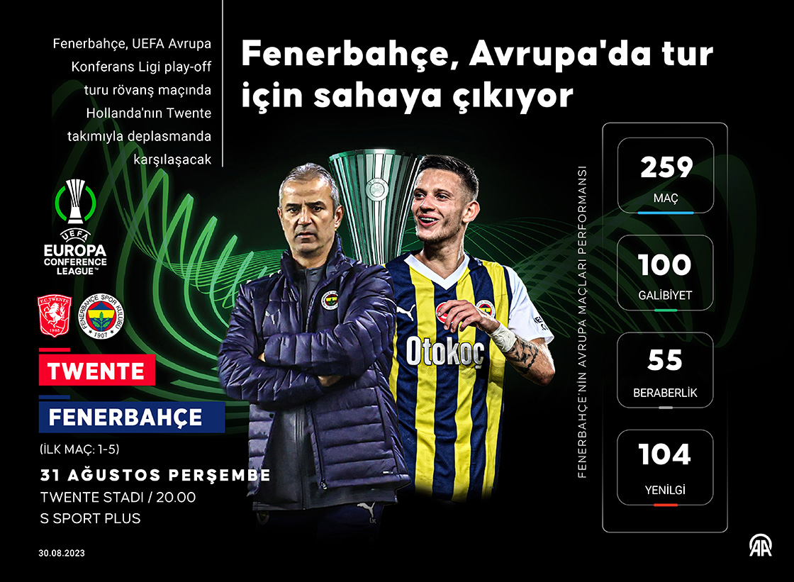 Fenerbahçe, Avrupa'da tur için sahaya çıkıyor