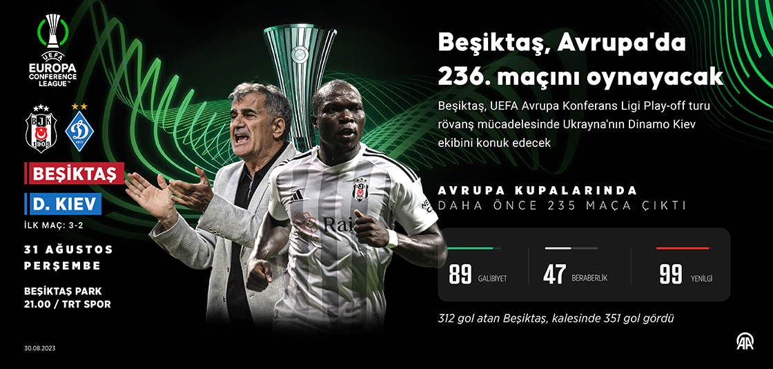 Beşiktaş, Avrupa'da 236. maçını oynayacak
