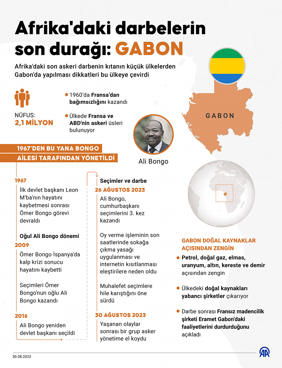 Afrika'daki darbelerin son durağı: Gabon