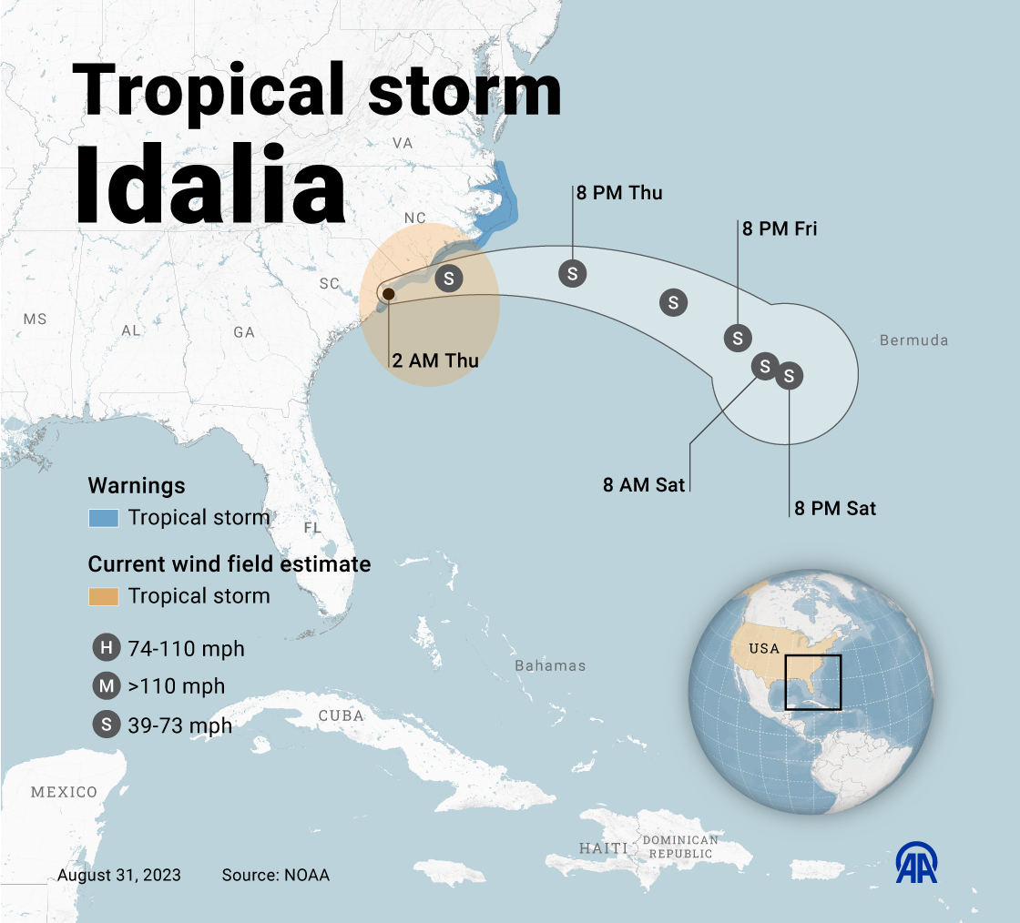 Tropical storm Idalia