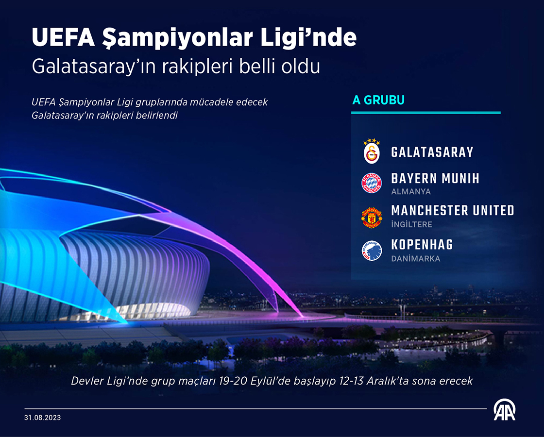 UEFA Şampiyonlar Ligi’nde Galatasaray’ın rakipleri belli oldu