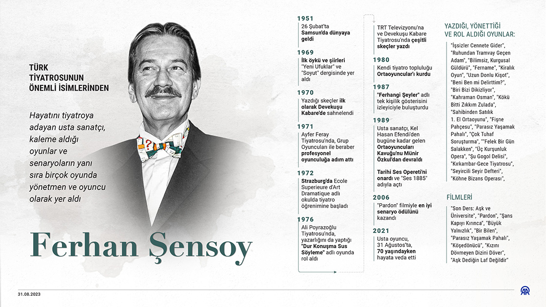 Türk tiyatrosunun önemli isimlerinden Ferhan Şensoy
