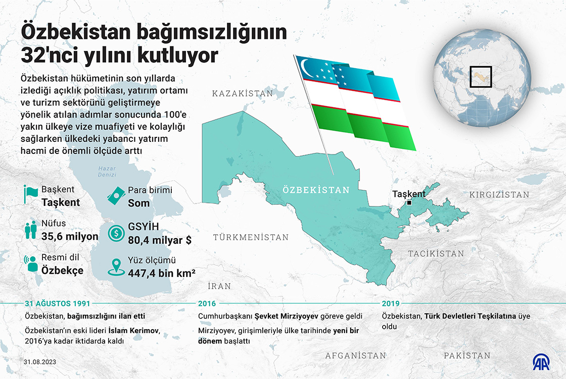 Özbekistan bağımsızlığının 32'nci yılını kutluyor