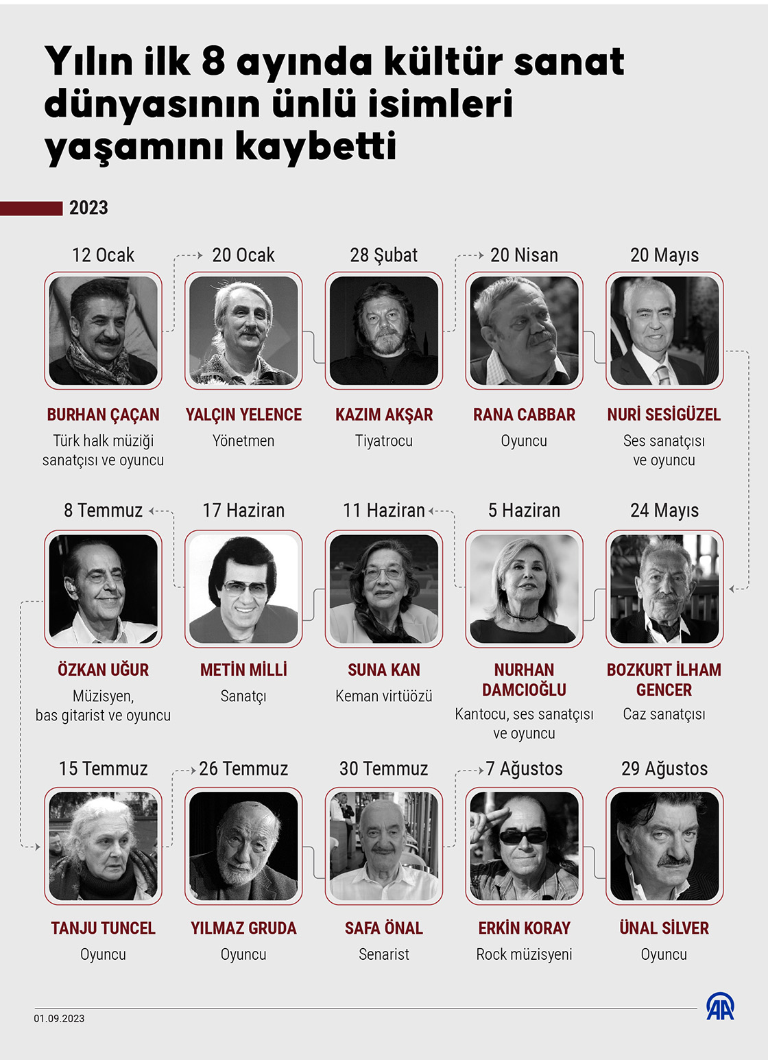 Yılın ilk 8 ayında kültür sanat dünyasının ünlü isimleri yaşamını kaybetti